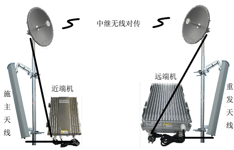 荔湾智能无线拉远移频中继直放站近端机远端机